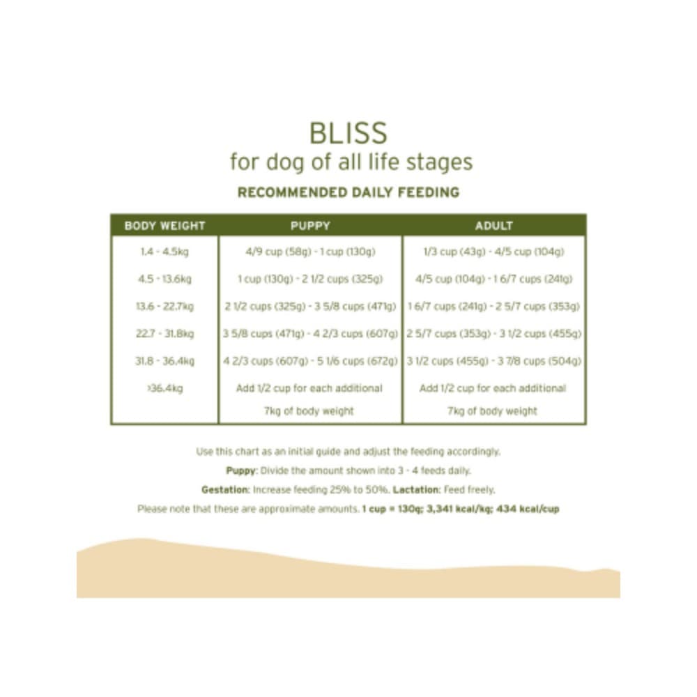Nurture Pro Bliss For Dog 11.8kg Pork with Fish Oil For All Life Stages Dry Dog Food image 5