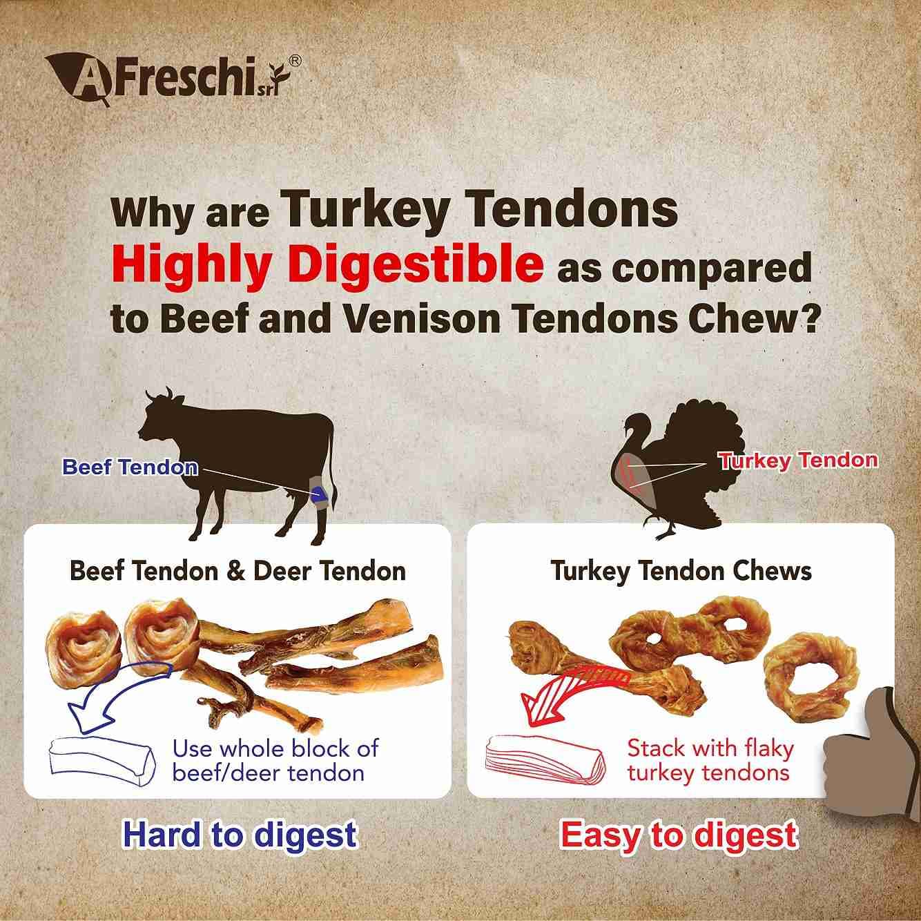 AFreschi Dog 15g Natural Turkey Tendon Bone (S) Dog Treats image 3