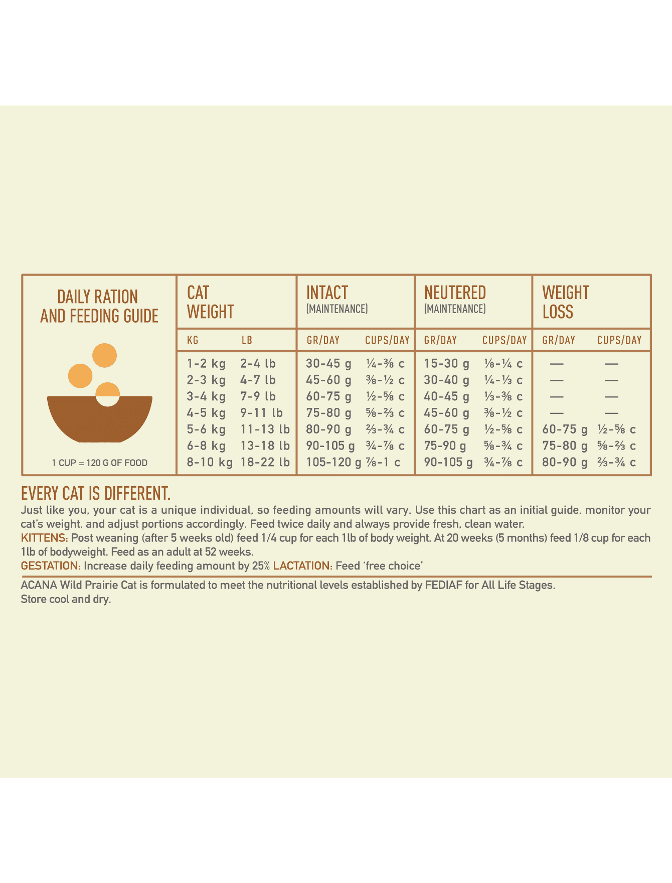 Acana Cat Regionals 340g Wild Prairie Dry Cat Food image 6