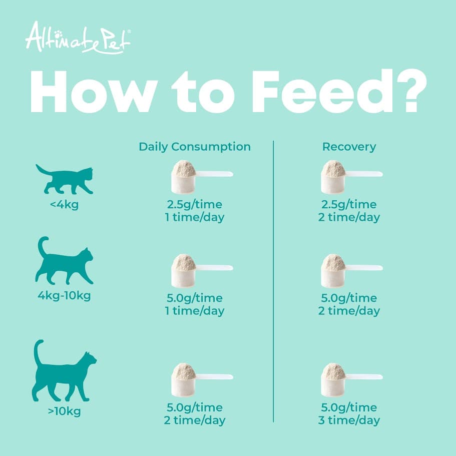 Altimate Pet Probiotic Powder Supplement For Cats Over 80 Servings (200g) image 5