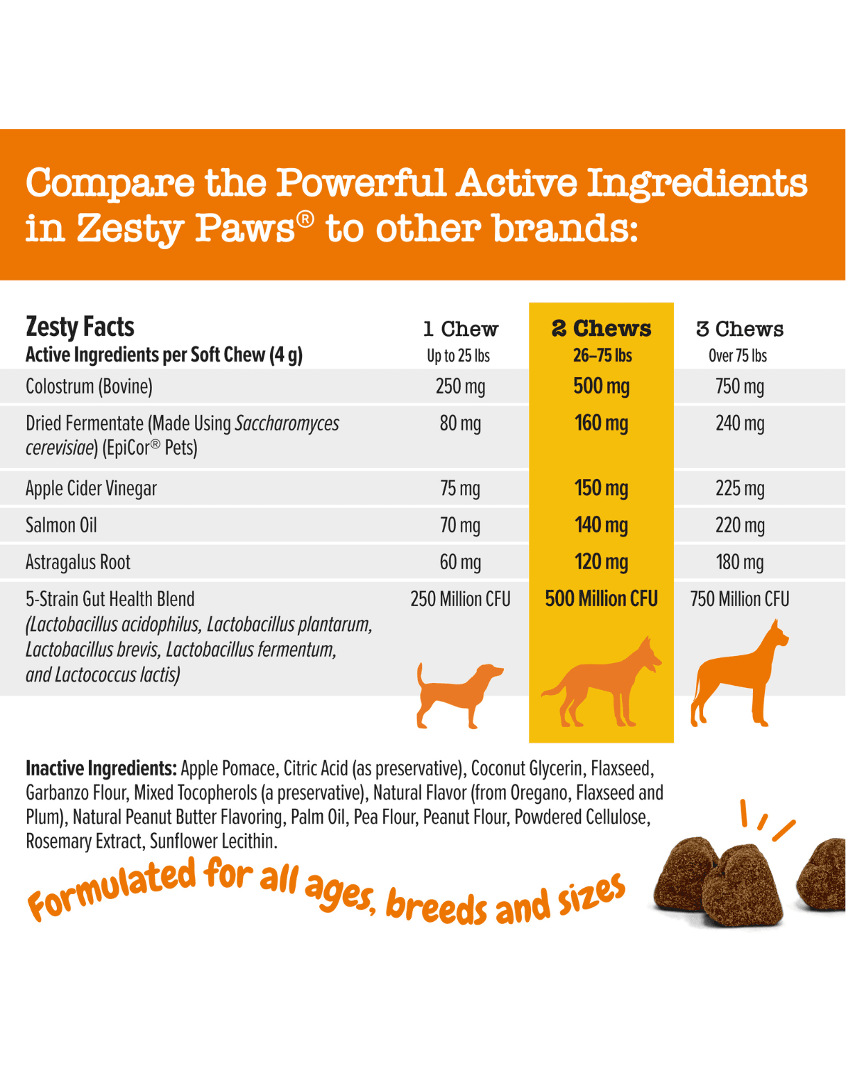 Zesty Paws Dog 10ct Aller-Immune Bites Peanut Butter Flavour Supplement for Dogs (Trial Pack) image 4
