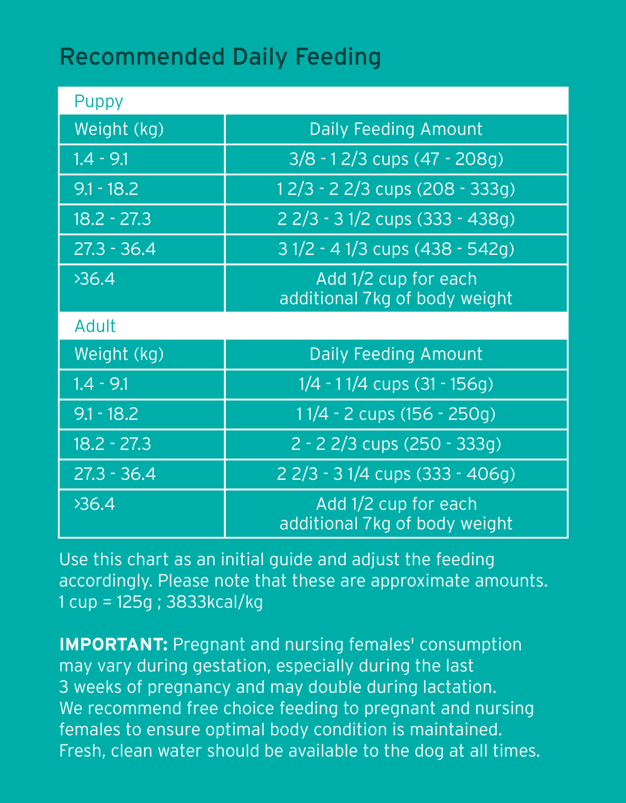 Nurture Pro Dog Nourish Life Grain Free 272g Lamb & Herring for All Life Stages Dry Dog Food image 3