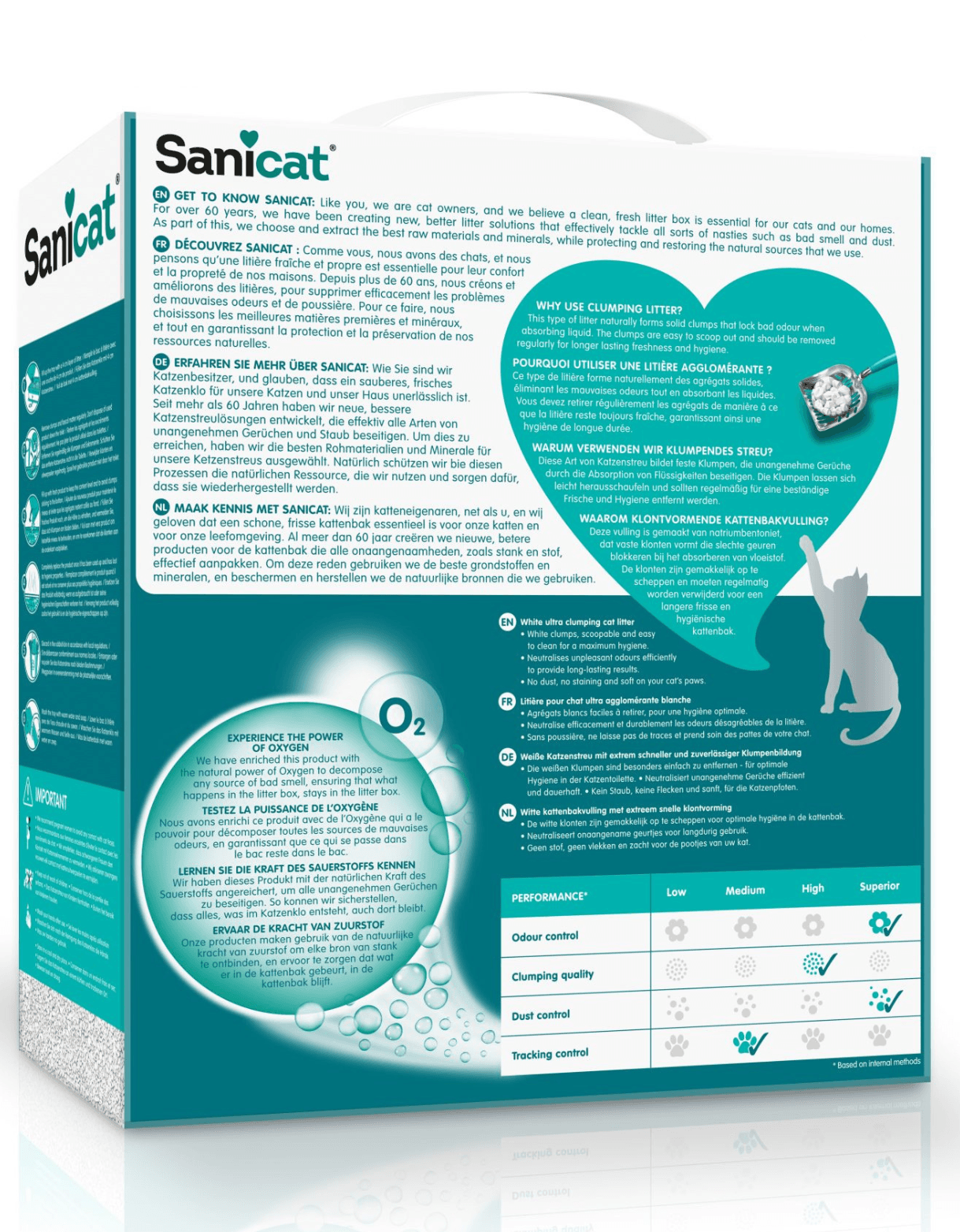 Sanicat 10L Active White Unscented Bentonite Cat Litter image 2