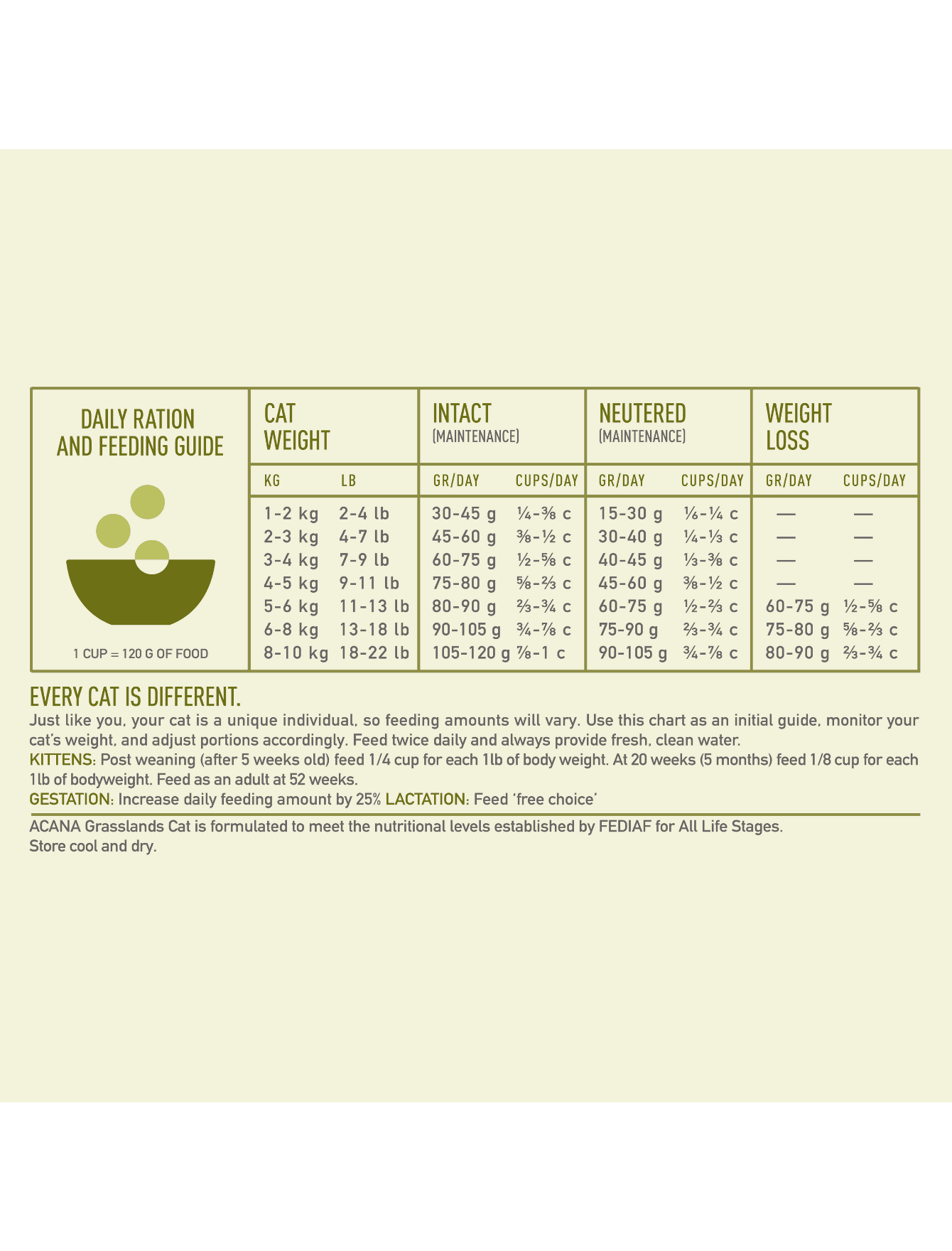 Acana Cat Regionals 340g Grasslands Dry Cat Food image 3